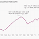 Image for article titled The nine most important economics charts of the week